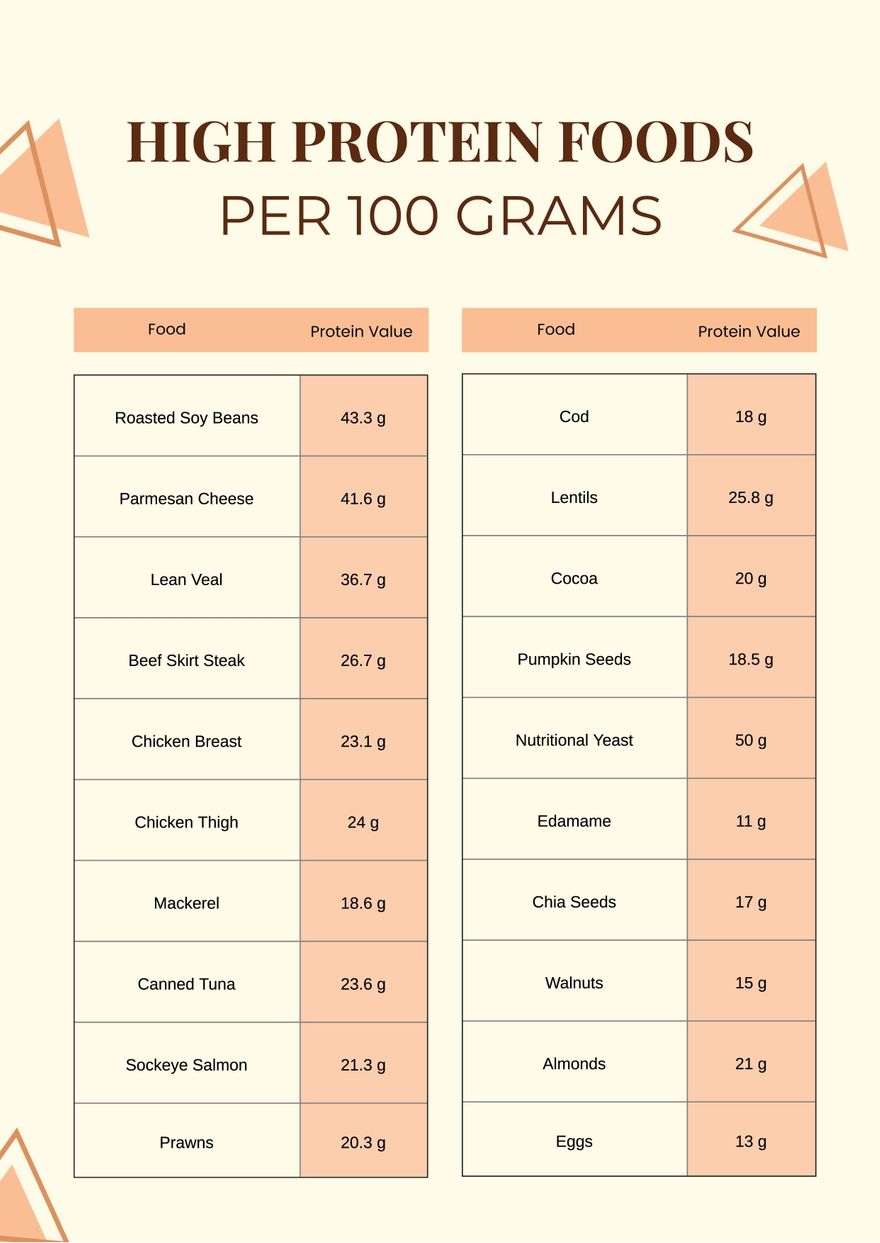 100 High Protein Foods Reference Chart In Illustrator PDF 