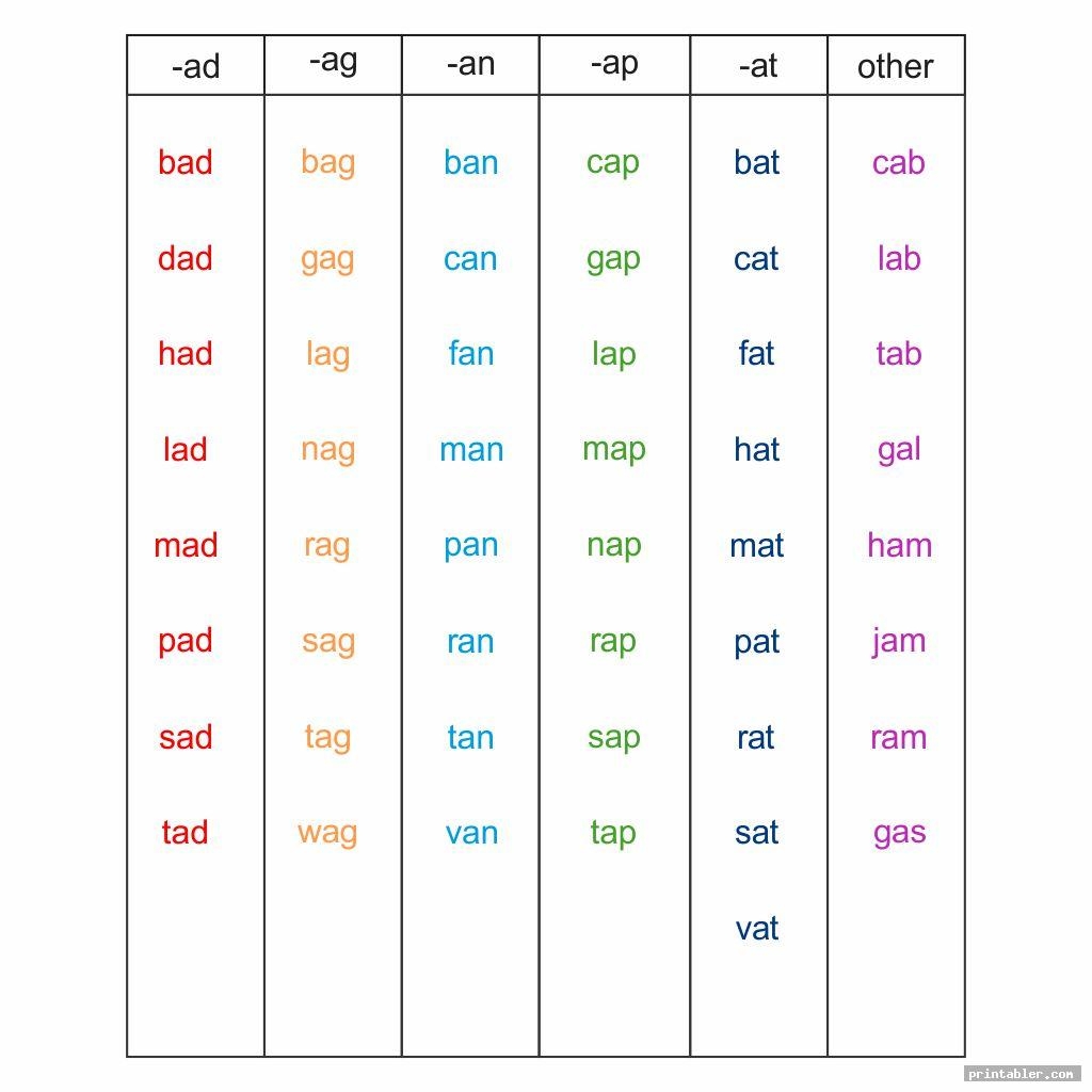 3 Letter Words Printable Lists Gridgit