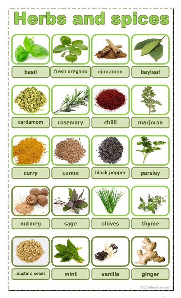 Alphabetical Spice List Printable Printable Calendars AT A GLANCE