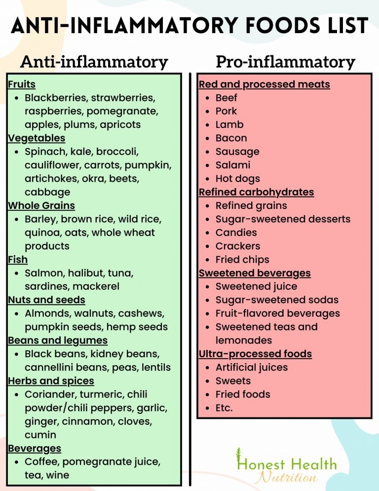 Anti inflammatory Foods List PDF Honest Health Nutrition