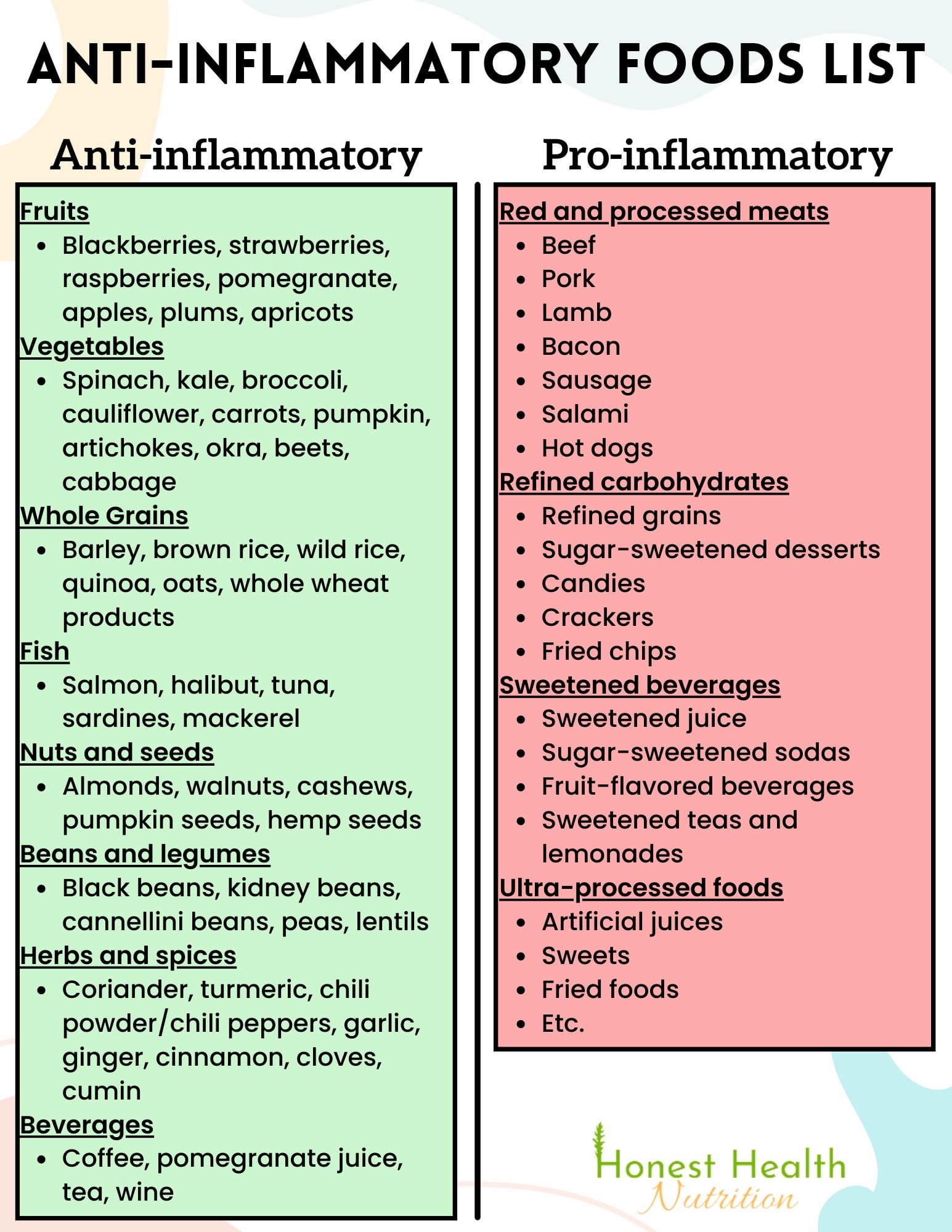 Anti inflammatory Foods List PDF Honest Health Nutrition