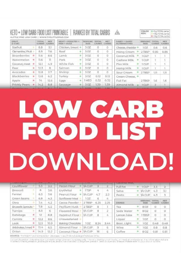 Awasome Low Carb Food List Printable Ideas Hot Sex Picture