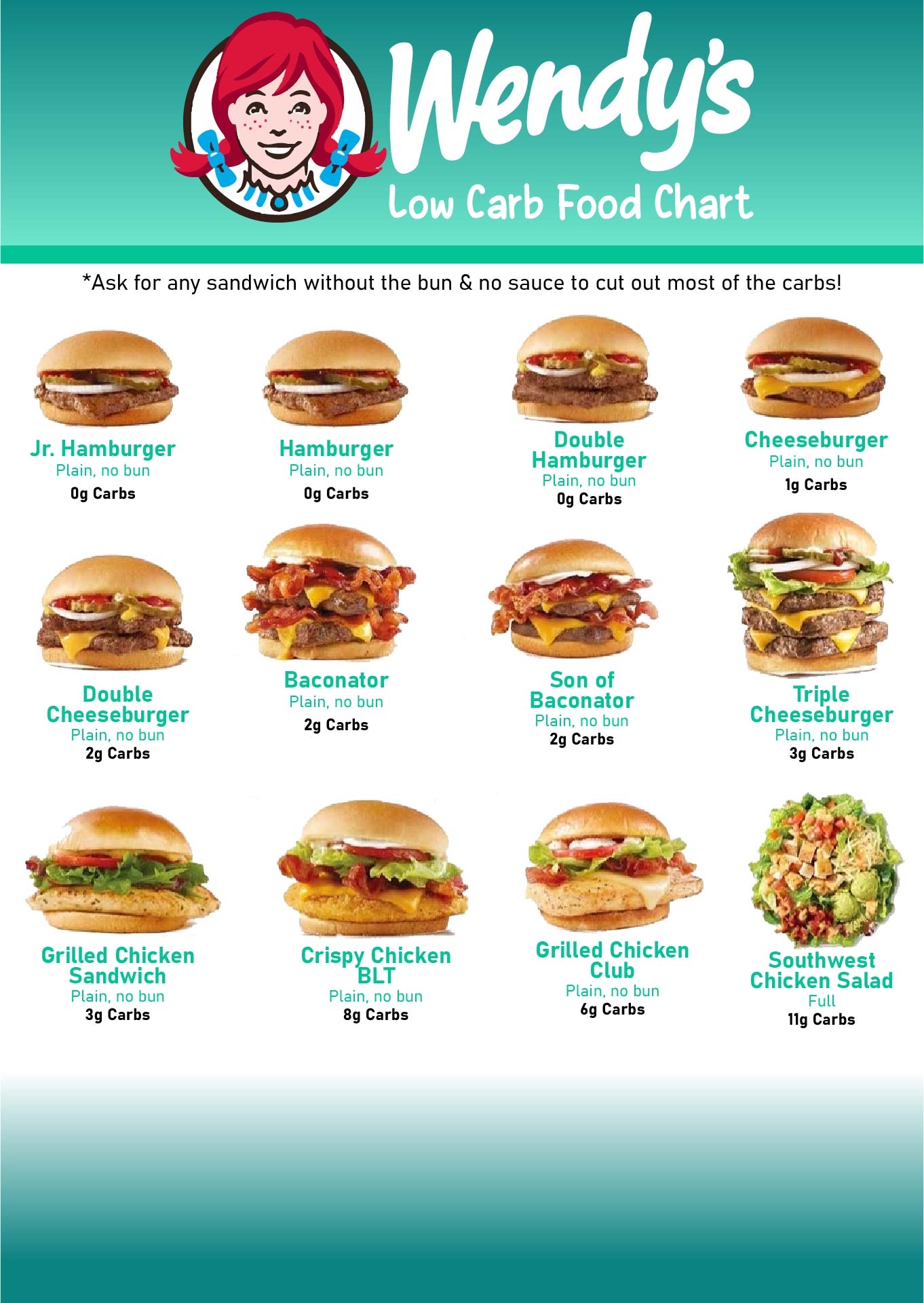 Beginner Chart Low Carb Food List Printable