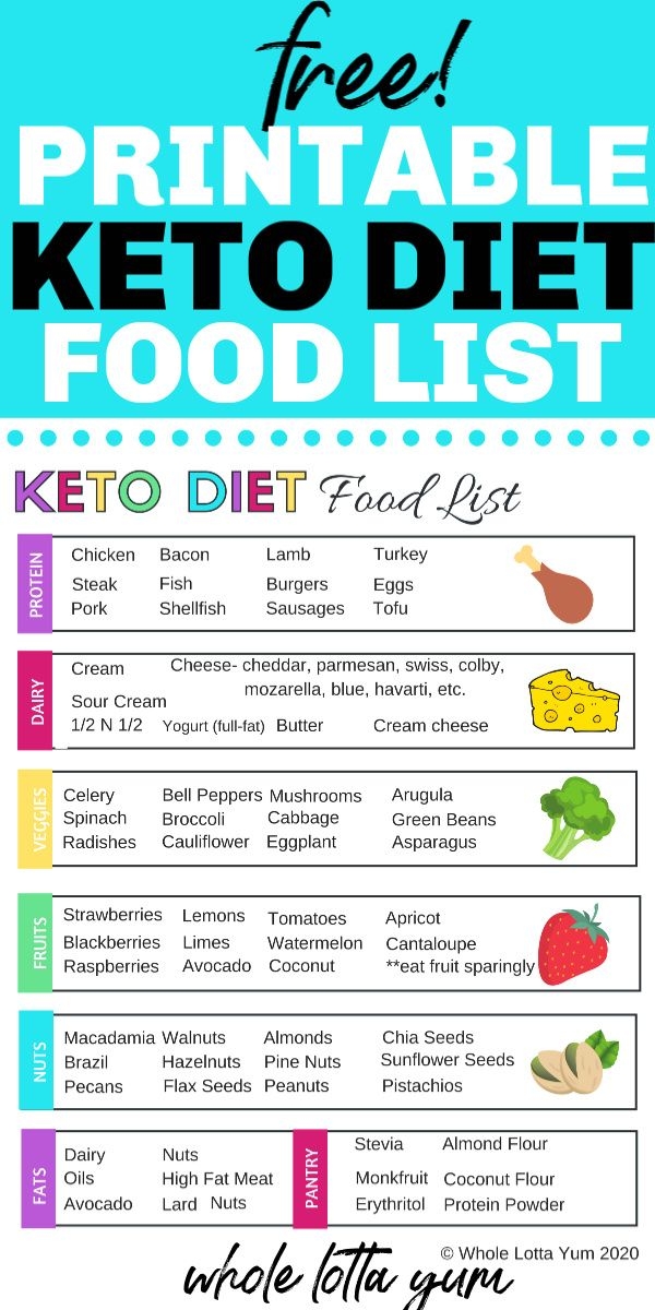 Beginner Printable Keto Food Lists Printable Word Searches