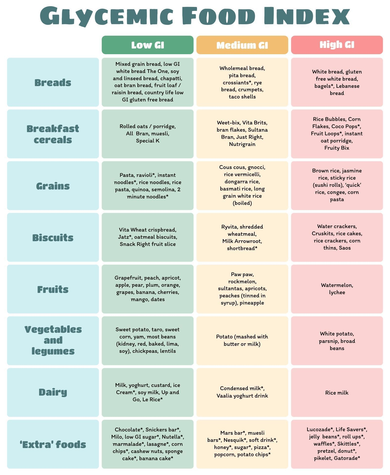 Best 12 Glycemic Index Food List Glycemic Index Foods GI Foods GI List 