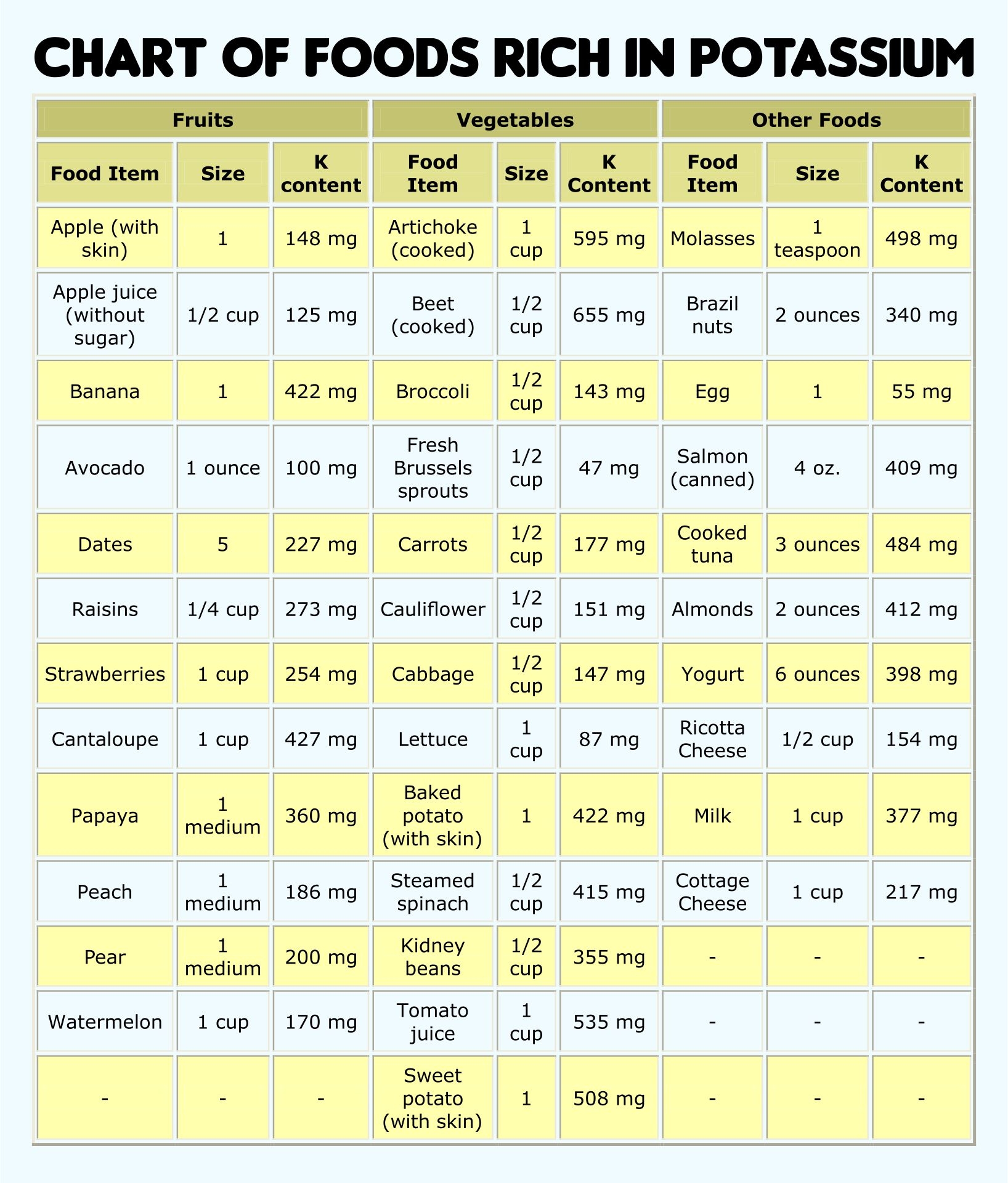 Best Images Of Potassium Rich Foods List Printable High Potassium 45500 