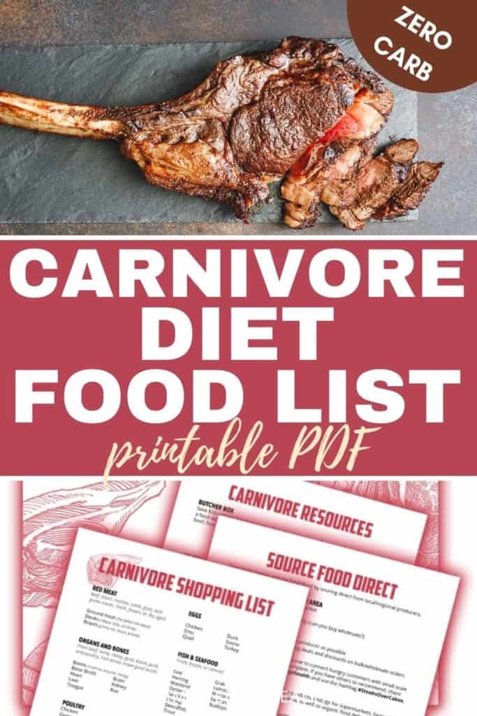 Carnivore Diet Food List Printable PDF 2022 