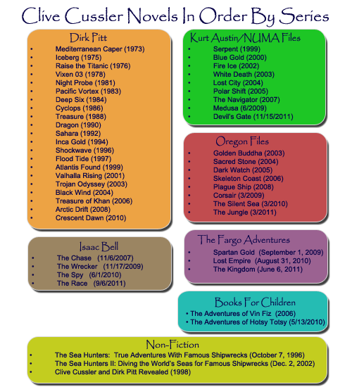 Clive Cussler Books In Order Printable List Printable Word Searches