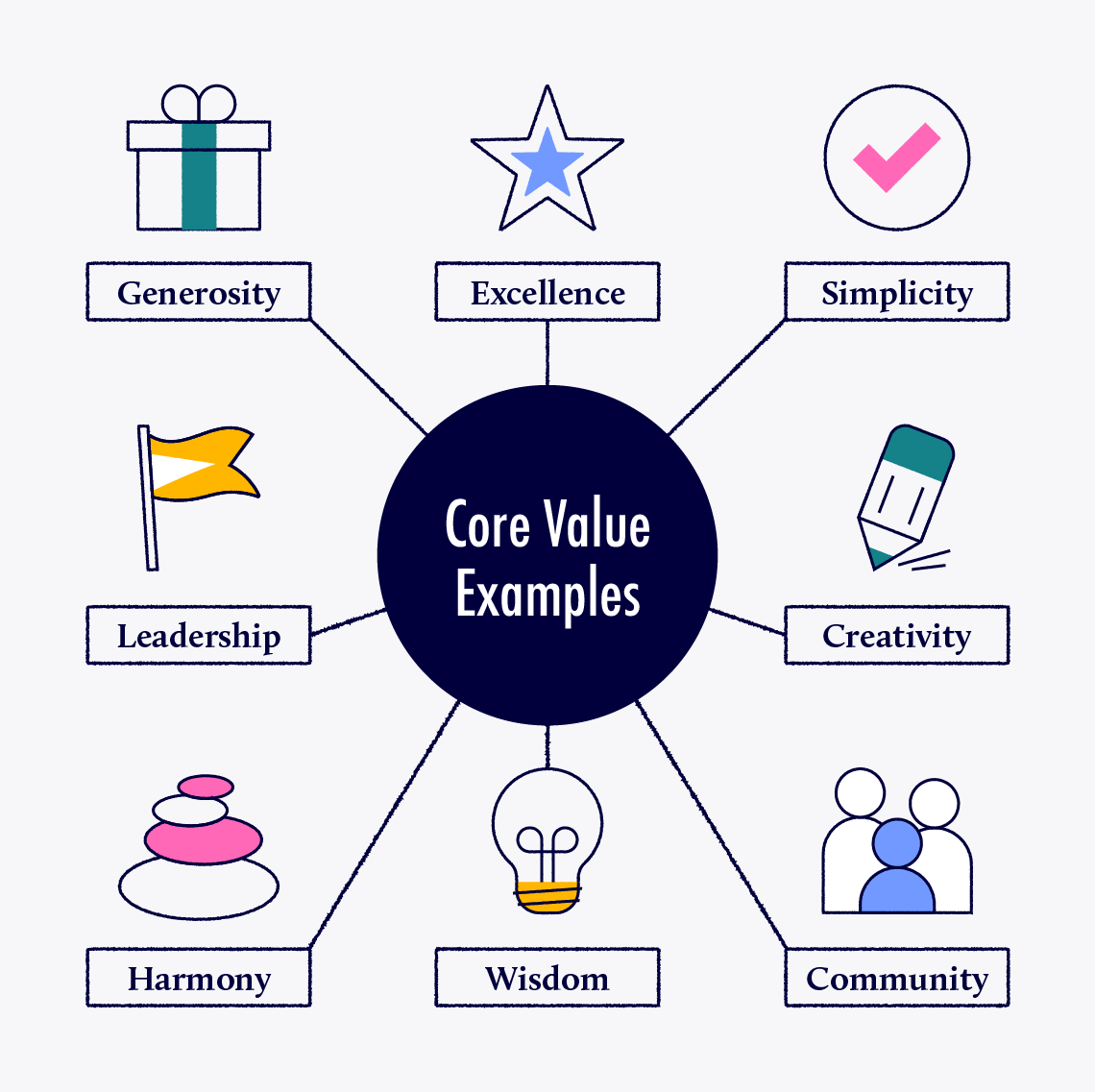 Core Values List 93 Values To Develop Your Why Thomas Griffin