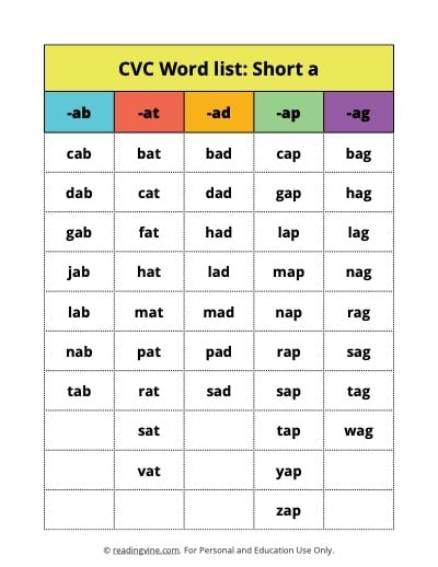 Cvc Word List Free Printable Cvc Word Lists Cvc Words Cvc Words My 