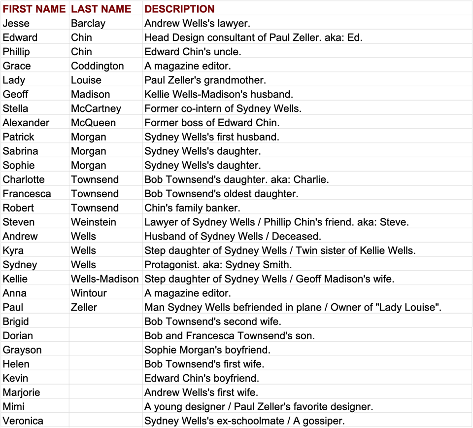 Danielle Steel Books In Order Printable List