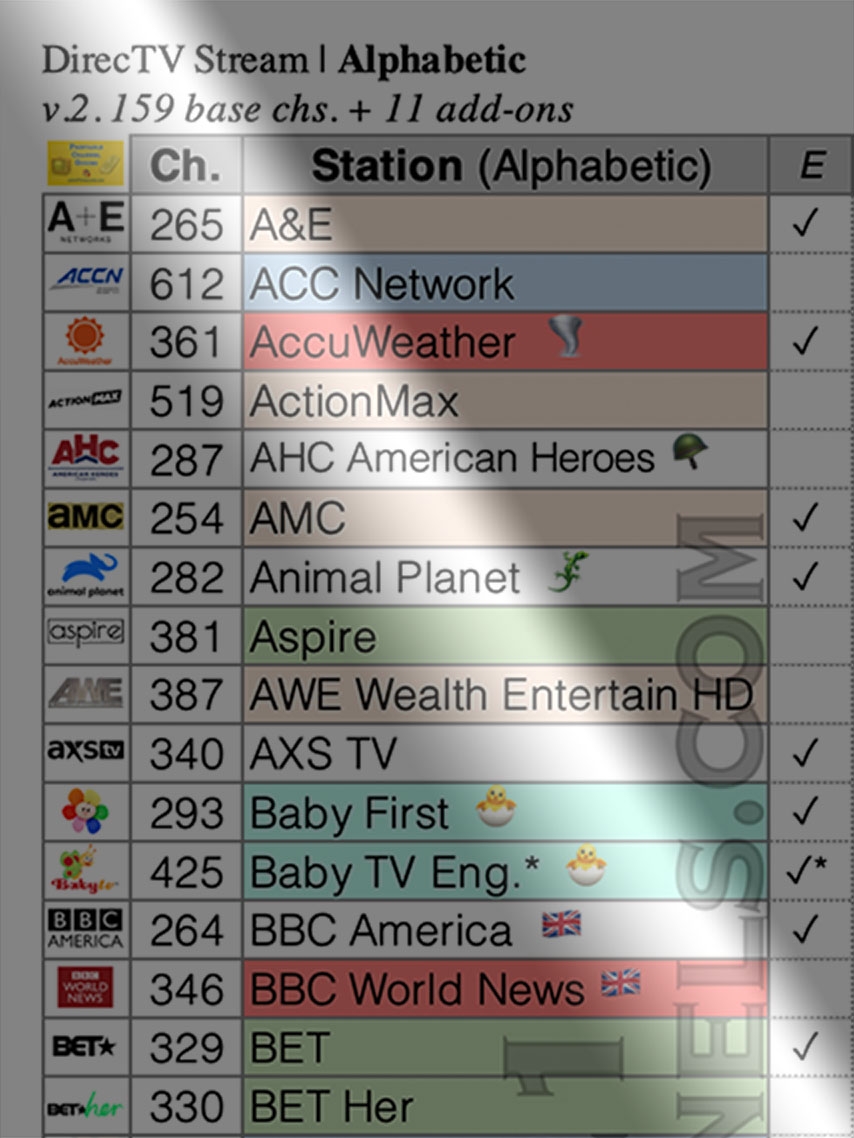 DirecTV Stream Channel List Printable PDF Numeric