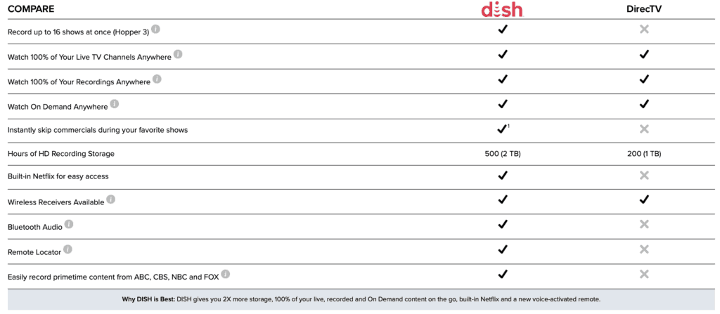 Dish Flex Pack Channel List Printable Prntbl concejomunicipaldechinu 