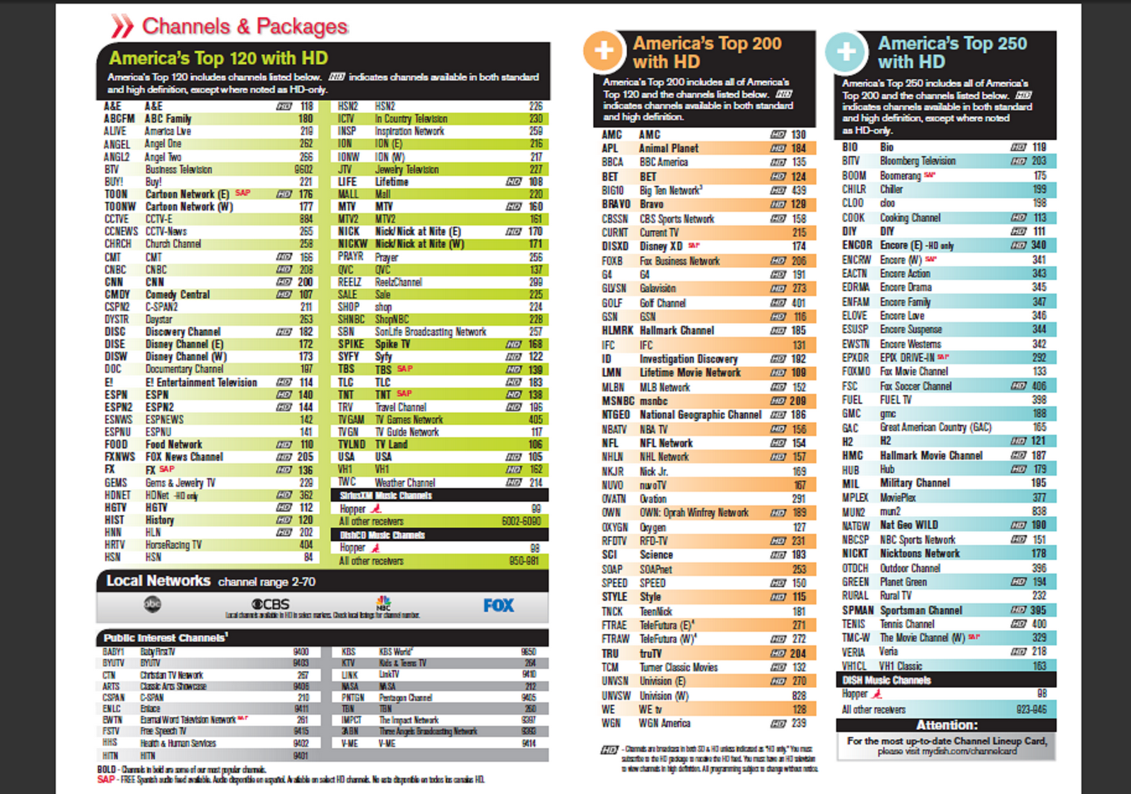 Dish Network Top 120 Channel List