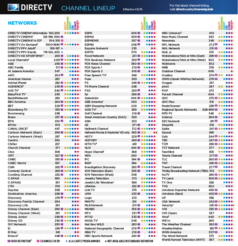 Dish Network Top 120 Channel List