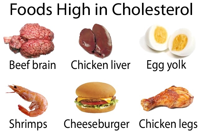 Foods High In Cholesterol To Avoid