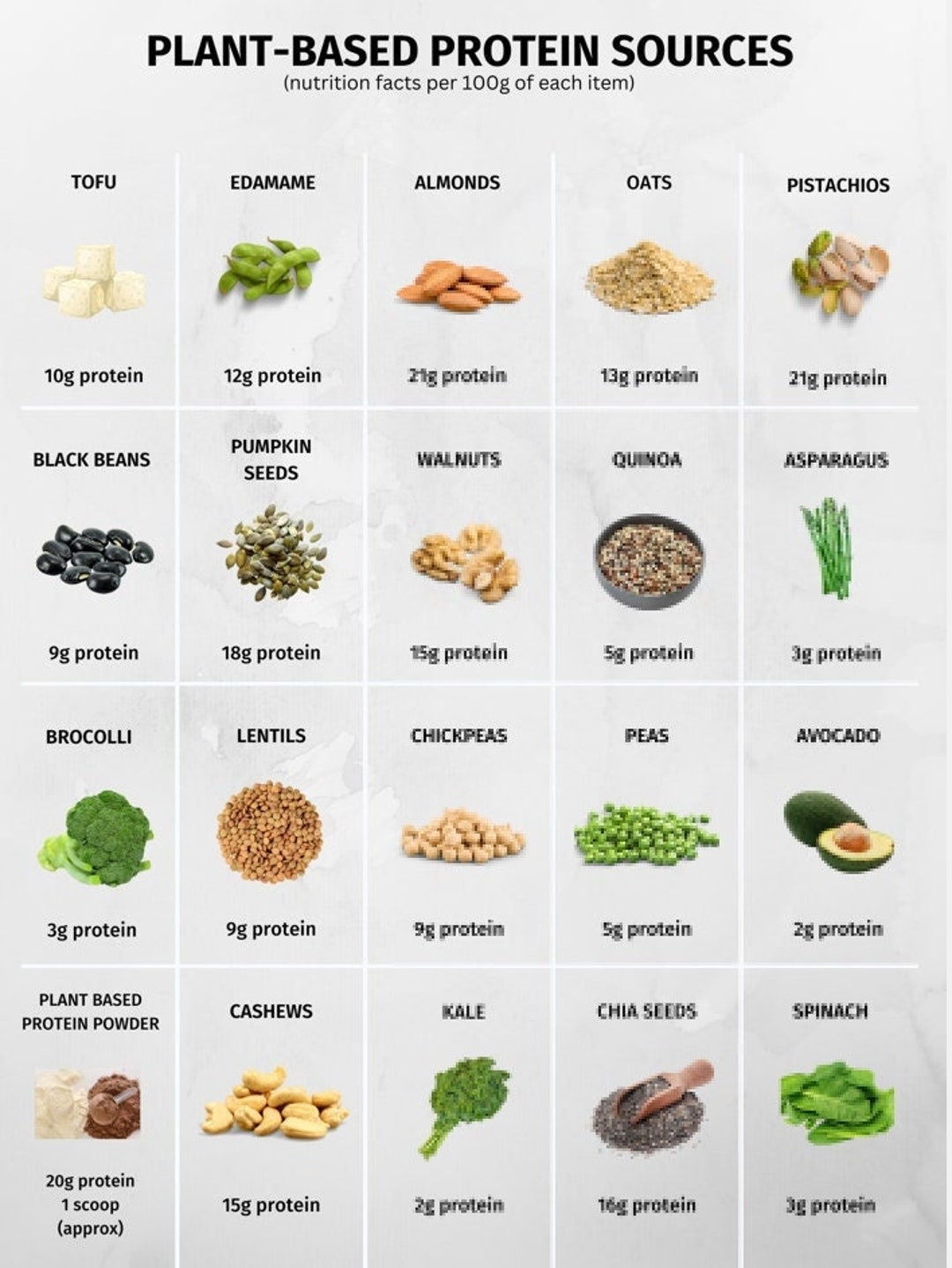 Free Printable List Of High Protein Foods Download Free Printable List 