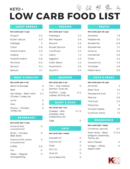 Free Printable Low Carb Food List Calendar Printables
