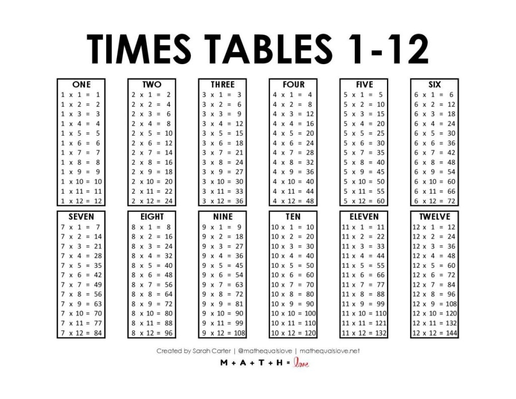 Free Printable Multiplication Charts PDF Sheet And Multiplication 