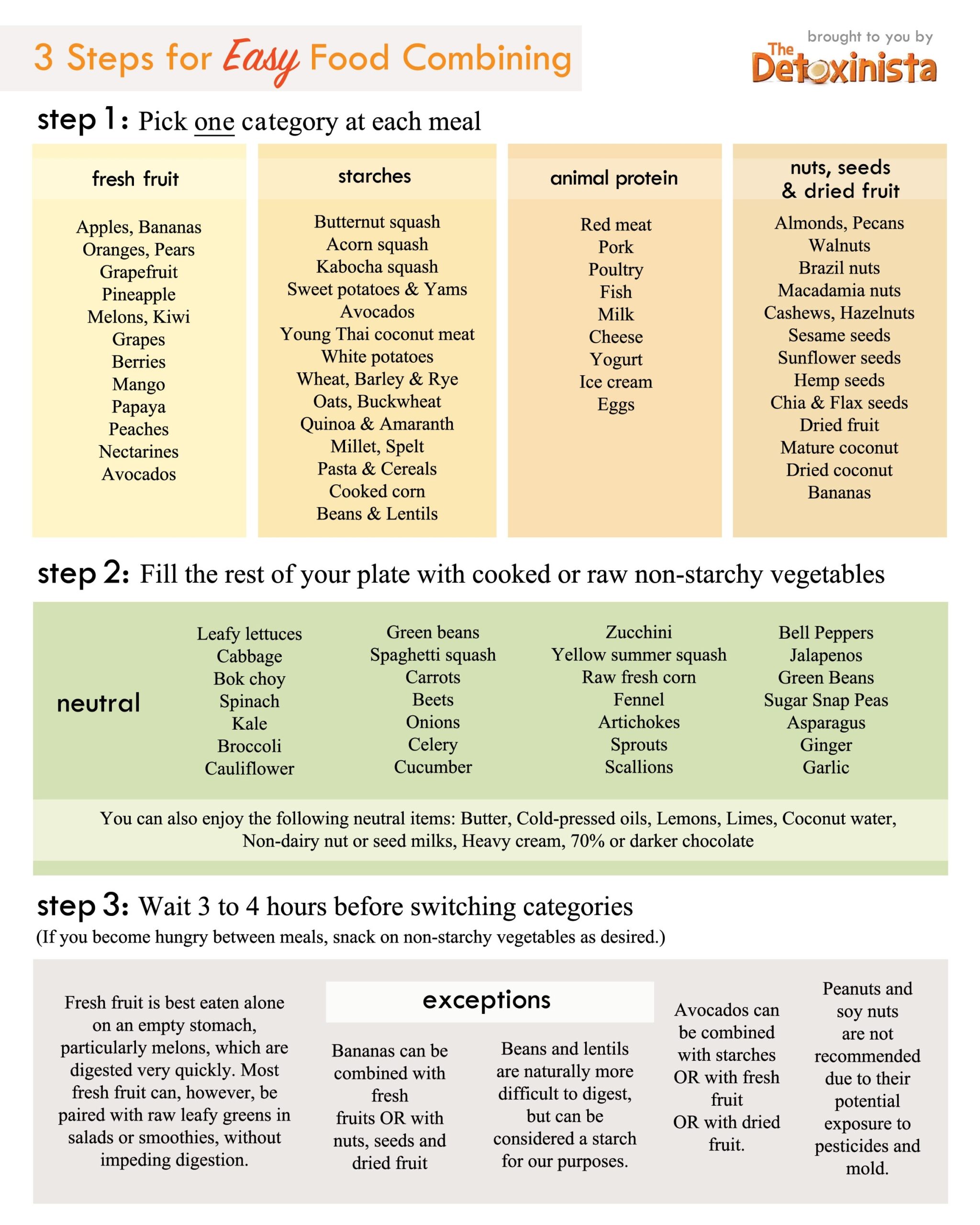 Gluten Free Food List Printable Free Printable