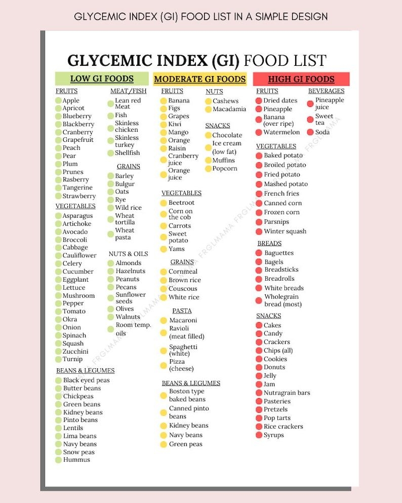 Glycemic Index Food List Printable Glycemic Food List Etsy UK Low Gi 