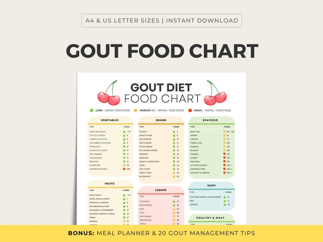 Gout Food Chart Printable Gout Food List Bonus Weekly Gout Diet 