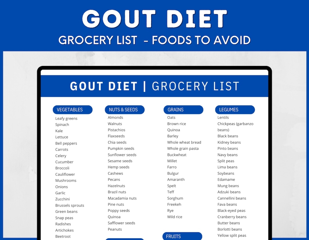 Gout Food List Foods To Avoid Gout Diet Grocery List Anti Inflammatory 