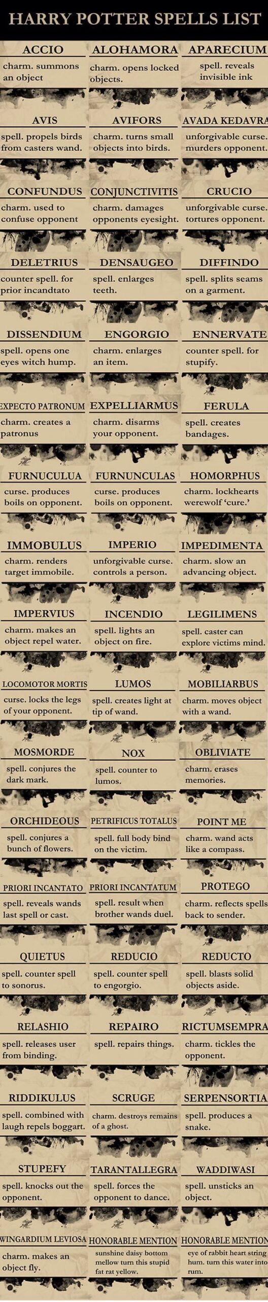 Harry Potter Spell List Printable