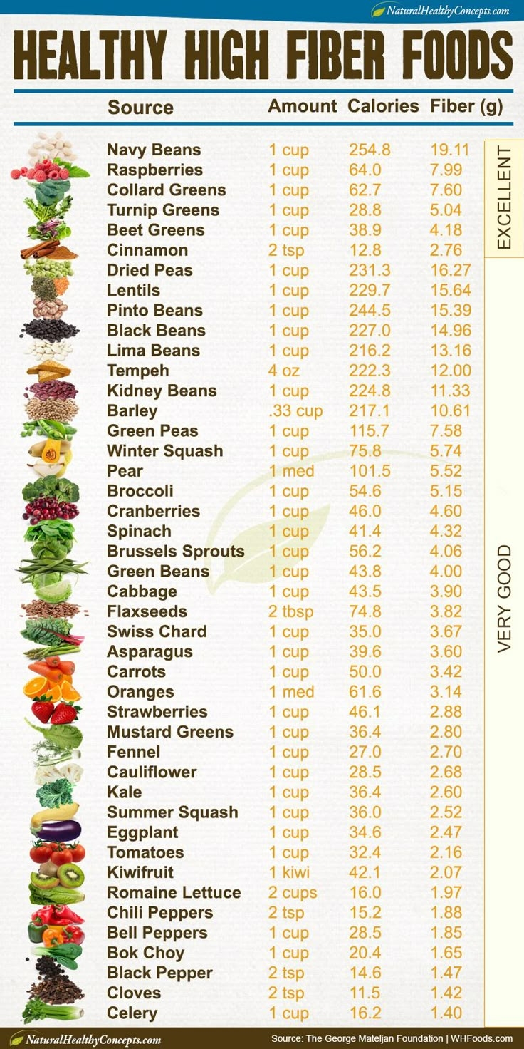 High Fiber Foods List Printable