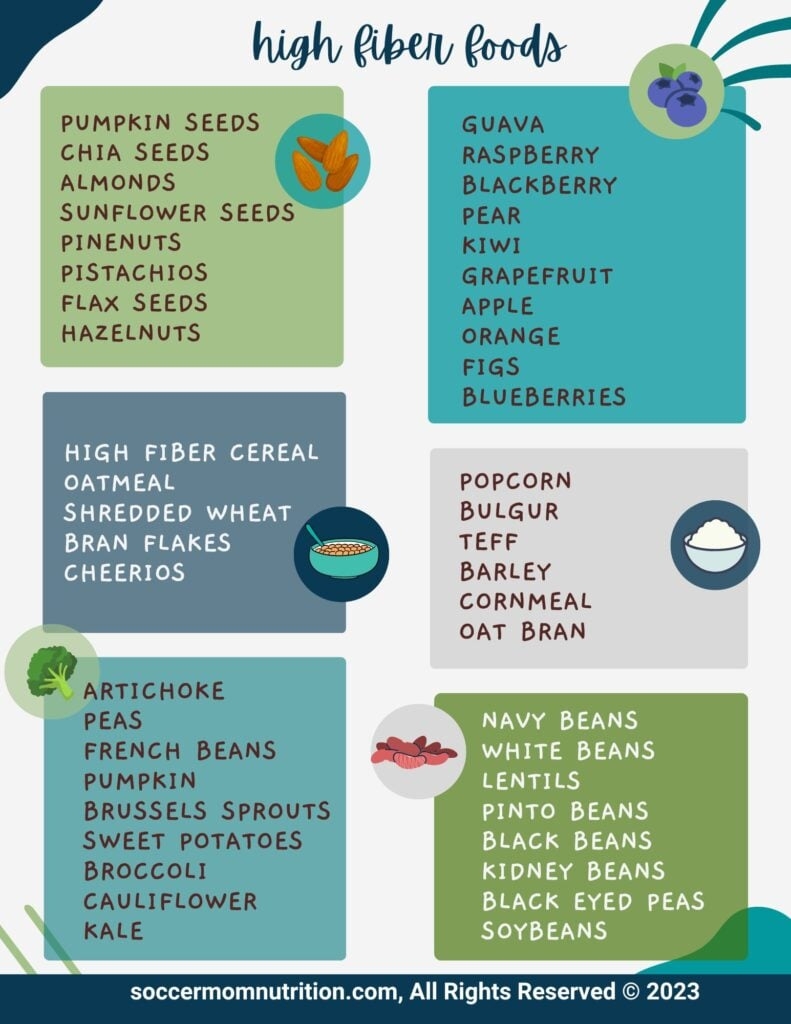 High Fiber Foods Printable List Athlete 39 s Fiber Guide PDF 