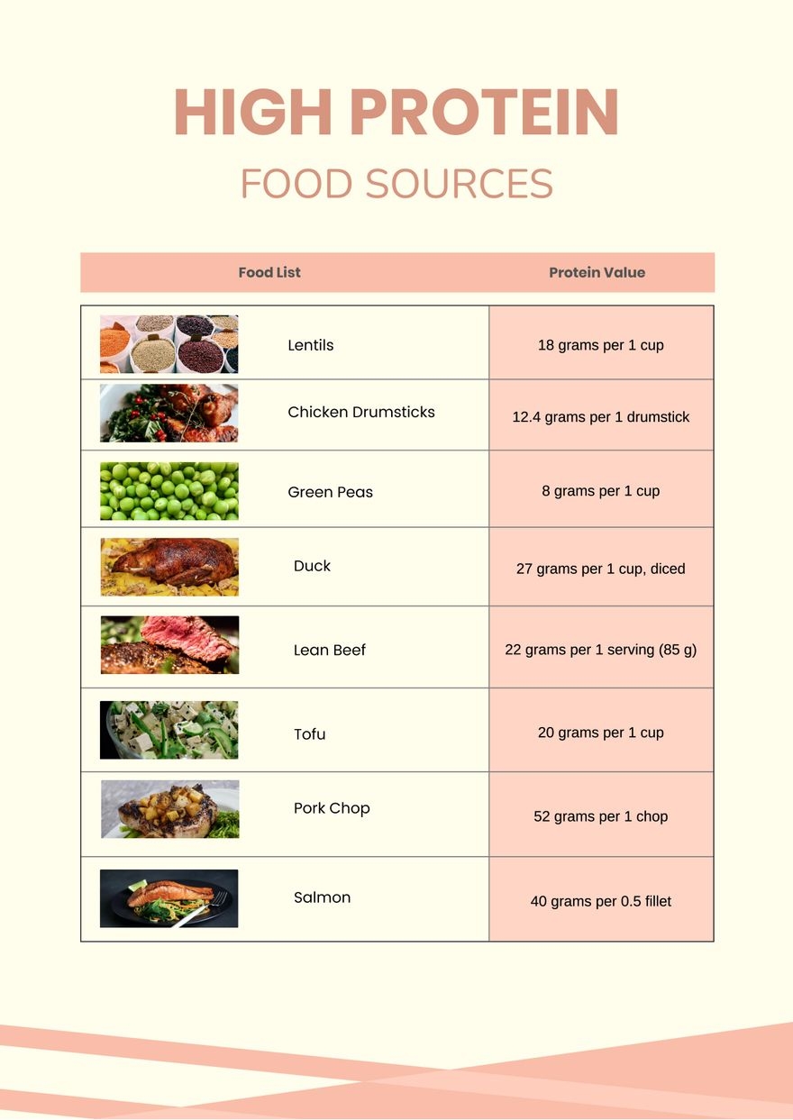 High Protein Food Chart In Illustrator PDF Download Template 