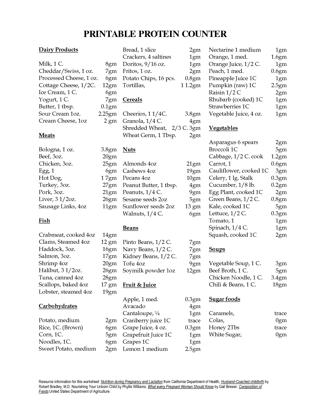 High Protein Foods List Printable Printable New Year Banners