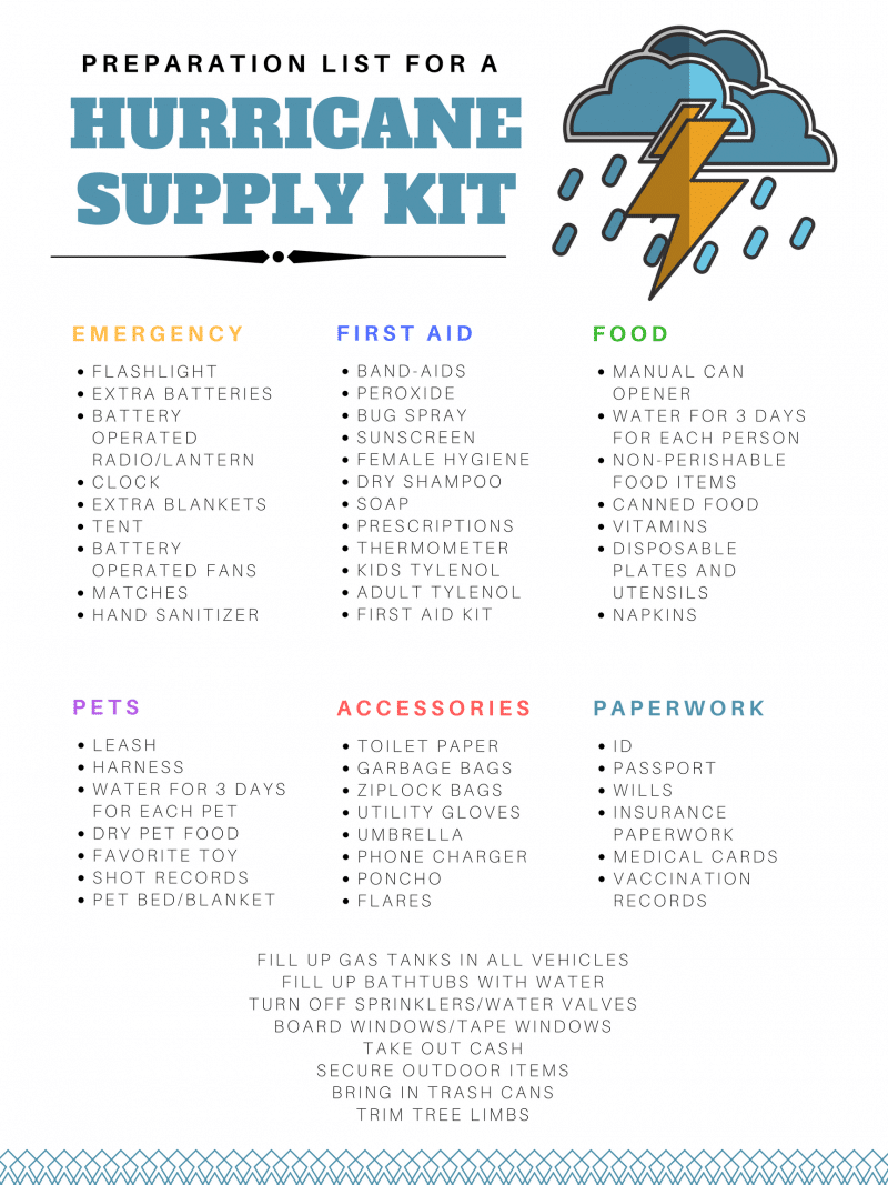 Hurricane Supply List 2024 Printable Free Anna Maisey