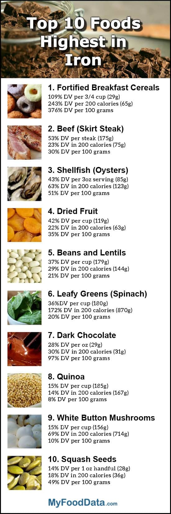 Iron Rich Foods List Printable Printable Free Templates