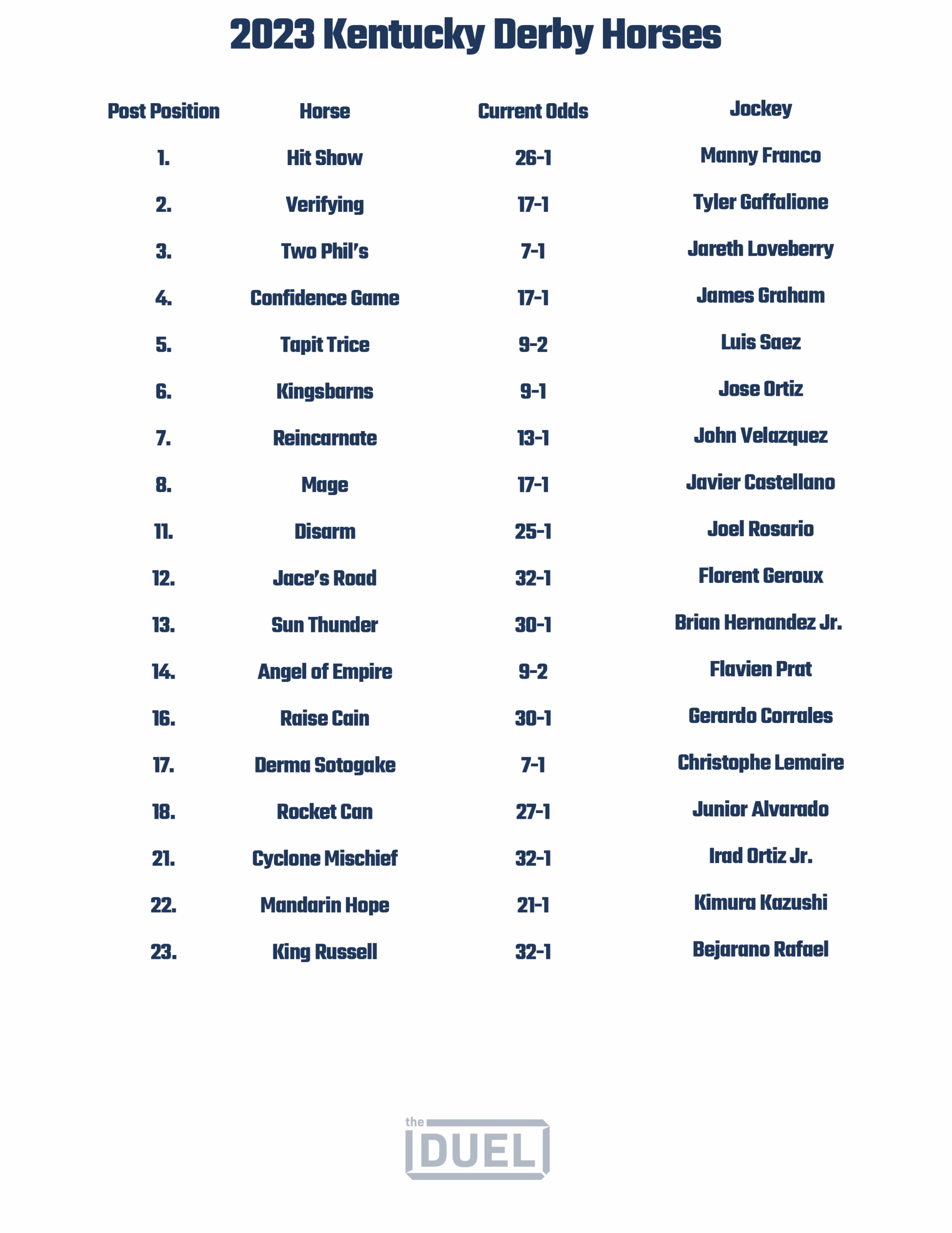 Kentucky Derby 2025 Horses Printable James M Jones