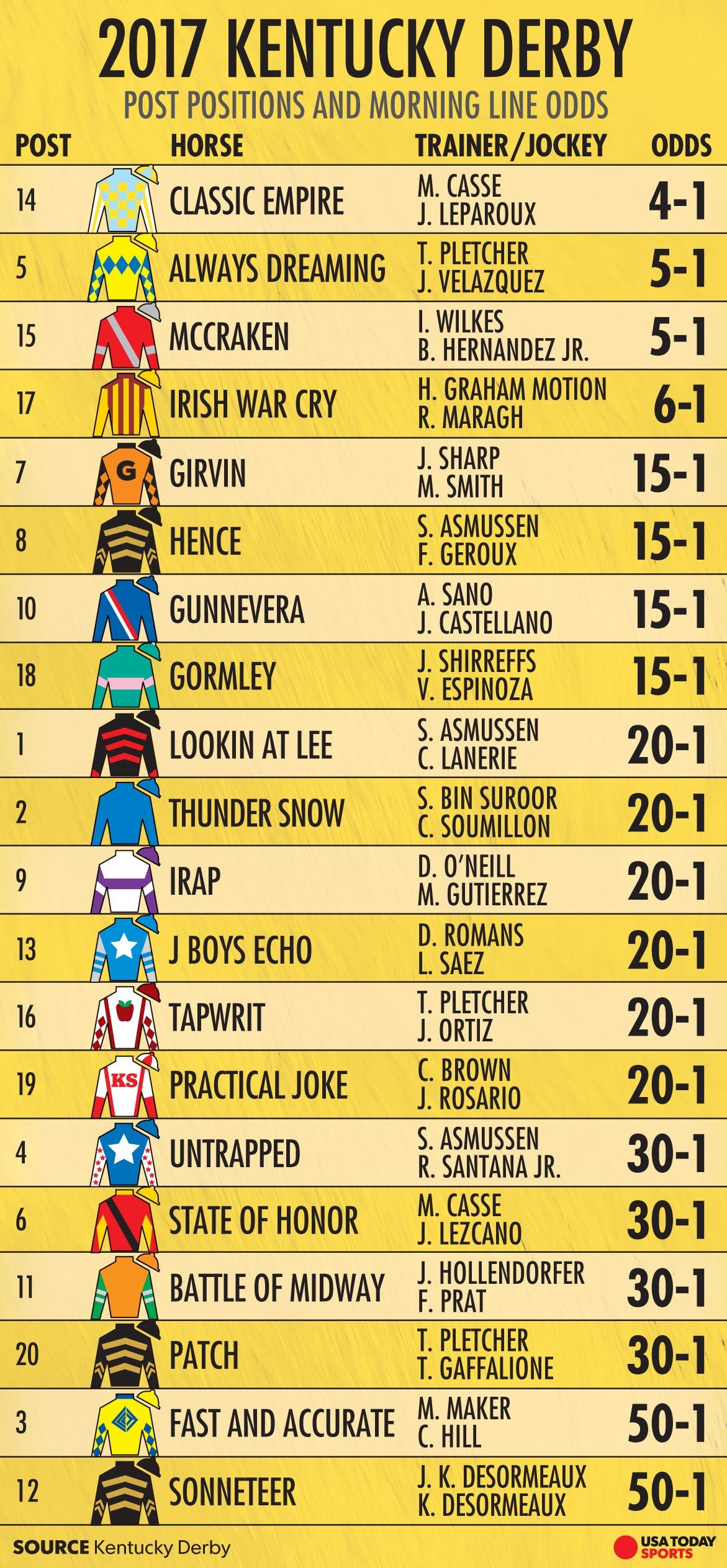 Kentucky Derby Horses 2024 Time Schedule Dot Shelbi