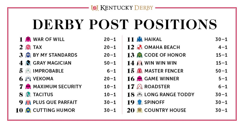 Kentucky Derby Horses 2025 Printable List Sebastian A Jamison