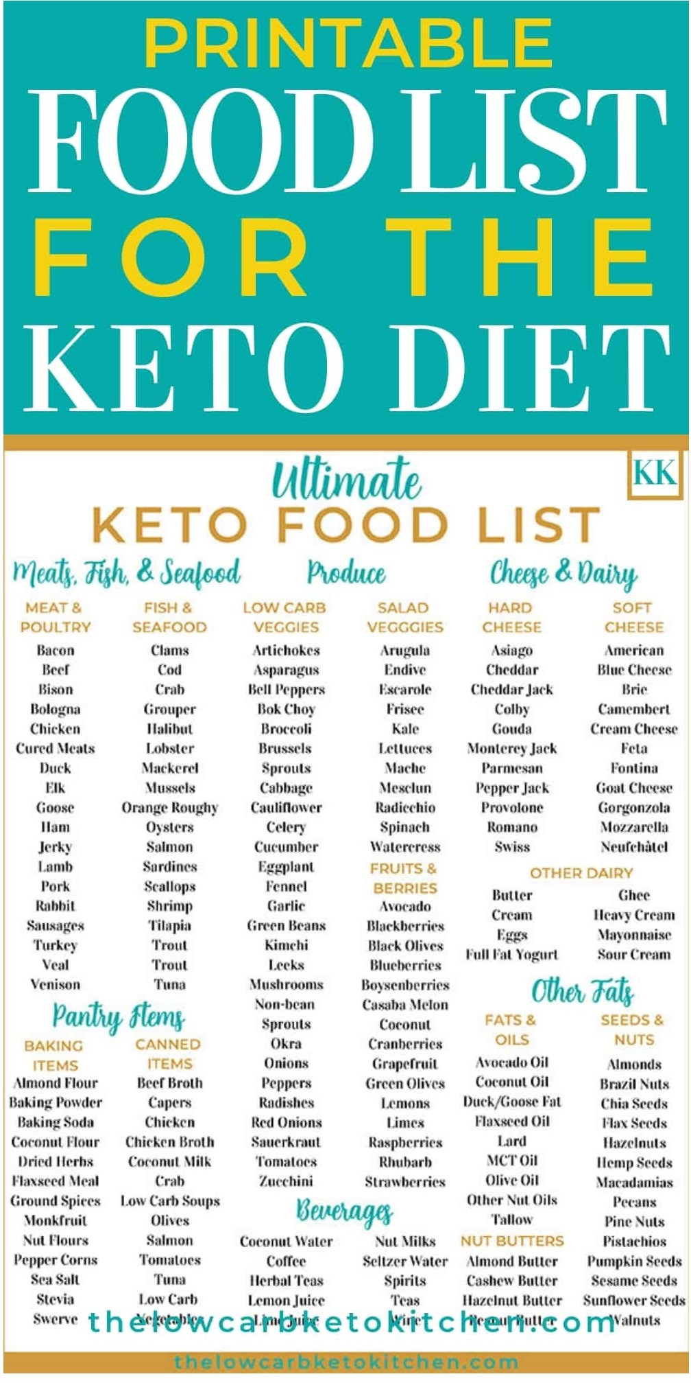 Keto Family Dinners Printable Ultimate Keto Food List StudyPK