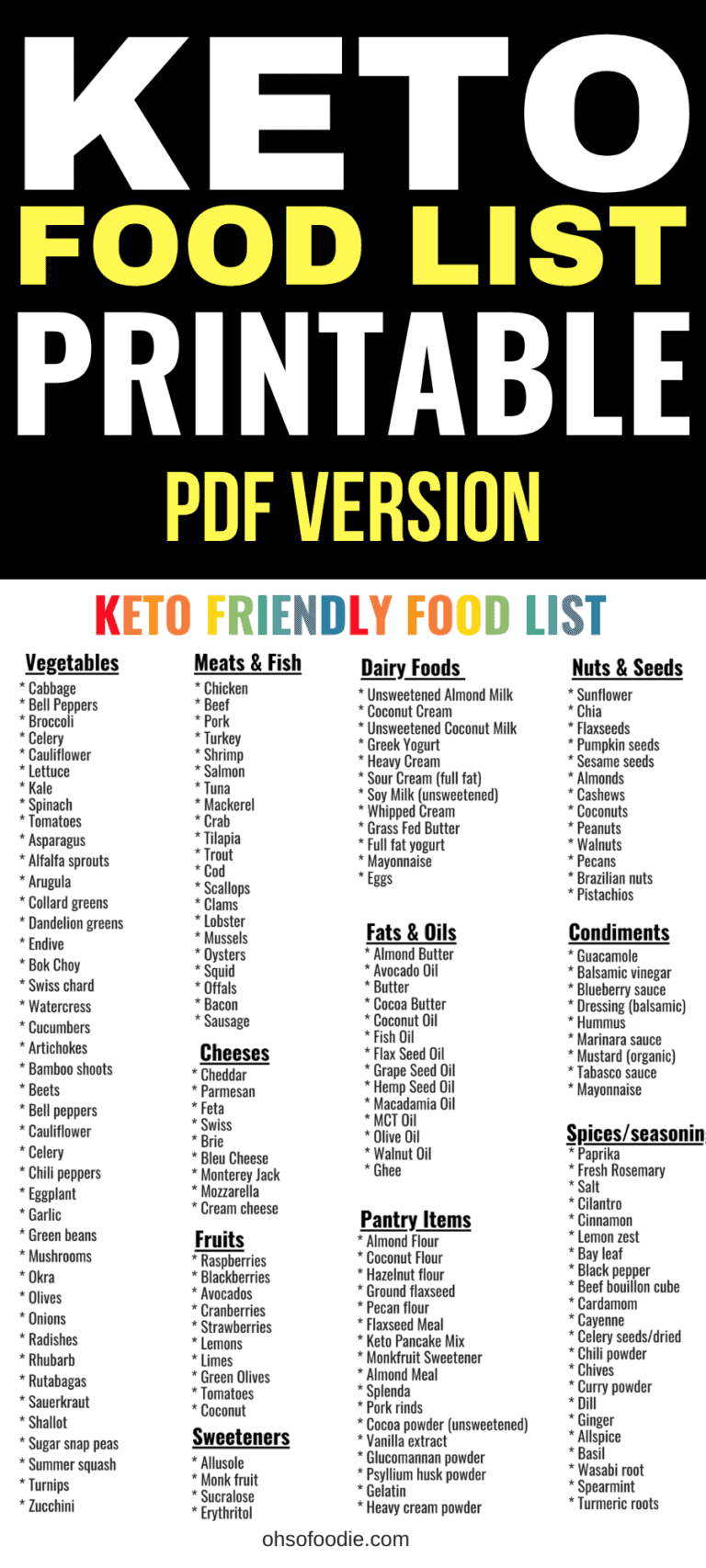 Keto Food List PDF Oh So Foodie