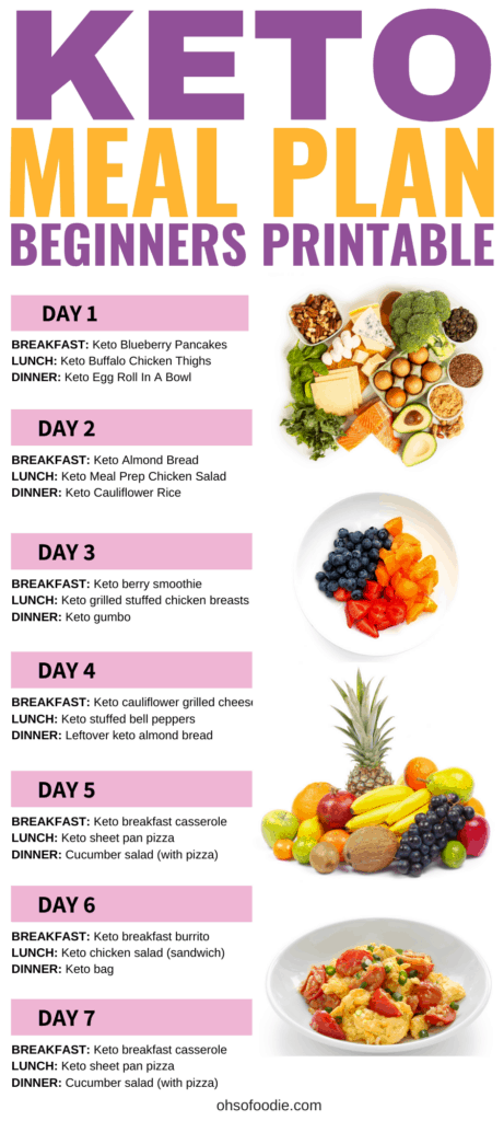 Keto Food List PDF Oh So Foodie