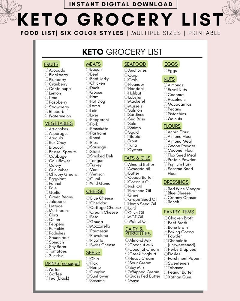 Keto Food List Printable Keto Grocery List Printable Keto 51 OFF