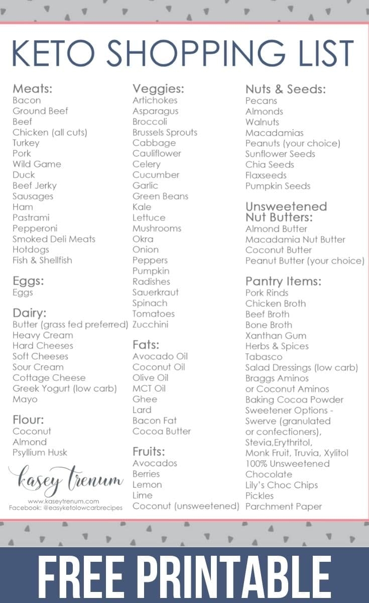 Keto Grocery List Printable Keto Food List Low Carb F Vrogue co