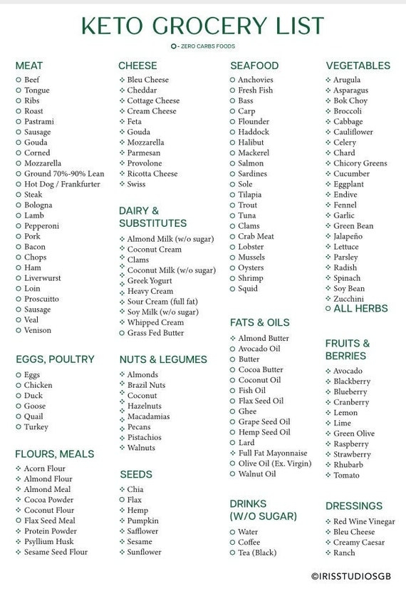 Keto Grocery List Printable Keto Food List Low Carb Food List Keto 