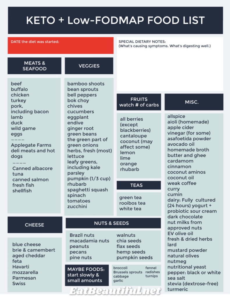 Keto Low FODMAP Food List with FREE Printable Eat Beautiful