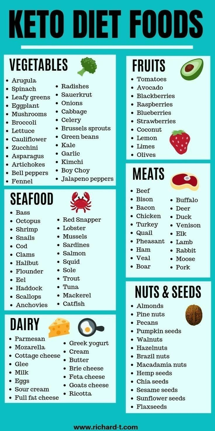 Ketogenic Food List Printable Calendar Printables