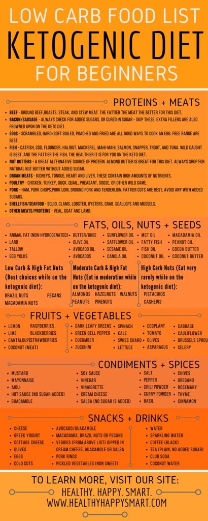 Ketogenic Food List What Is Keto Diet Healthy Happy Smart 