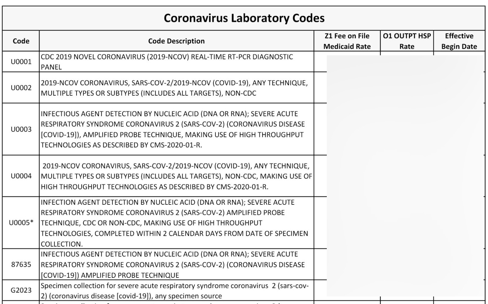 Lab Cpt Codes List Pdf 2025 Stefa Pierrette