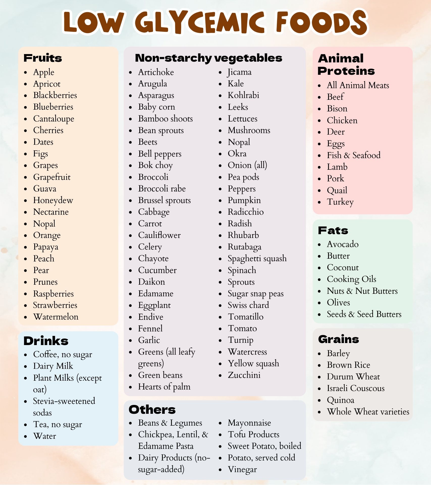 List Of Foods Glycemic Index Pdf Free Pdf Infoupdate