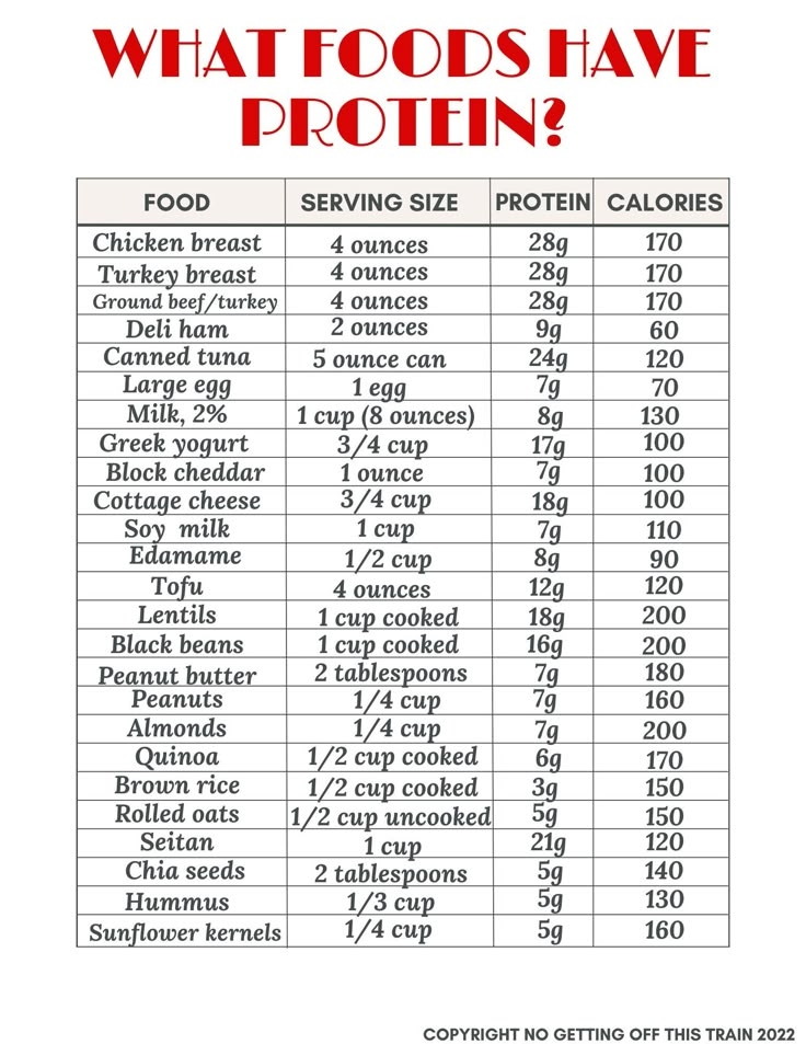 List Of High Protein Foods Plus Printable Sheet No Getting Off This