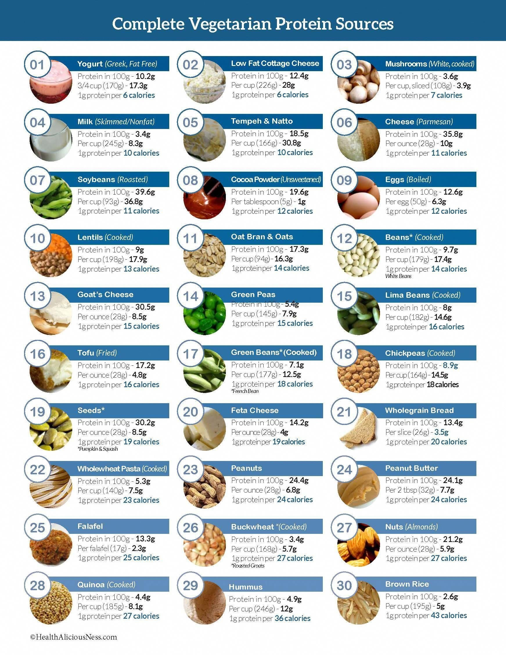 List Of High Protein Foods Printable Printable List Of Protein Foods